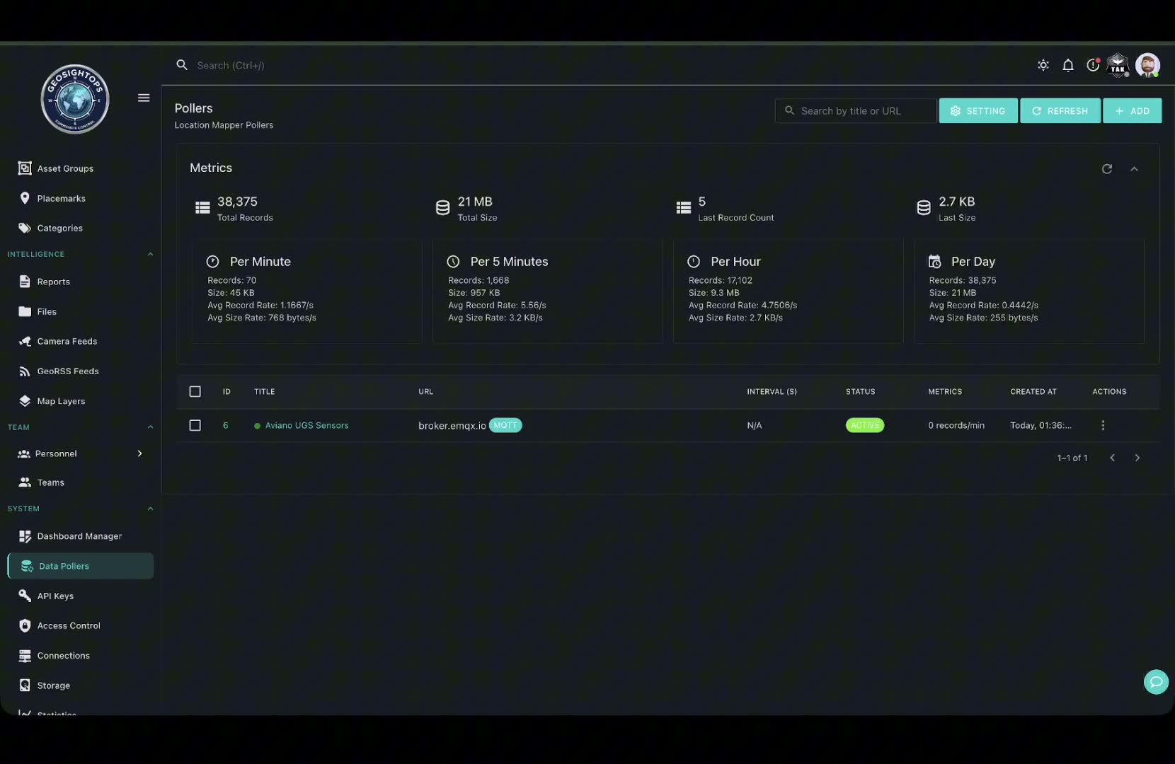 Aviano UGS Sensors MQTT poller — active on the pollers dashboard