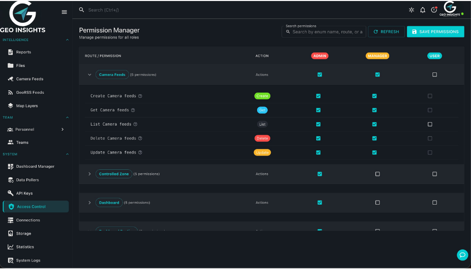 Roles and permissions